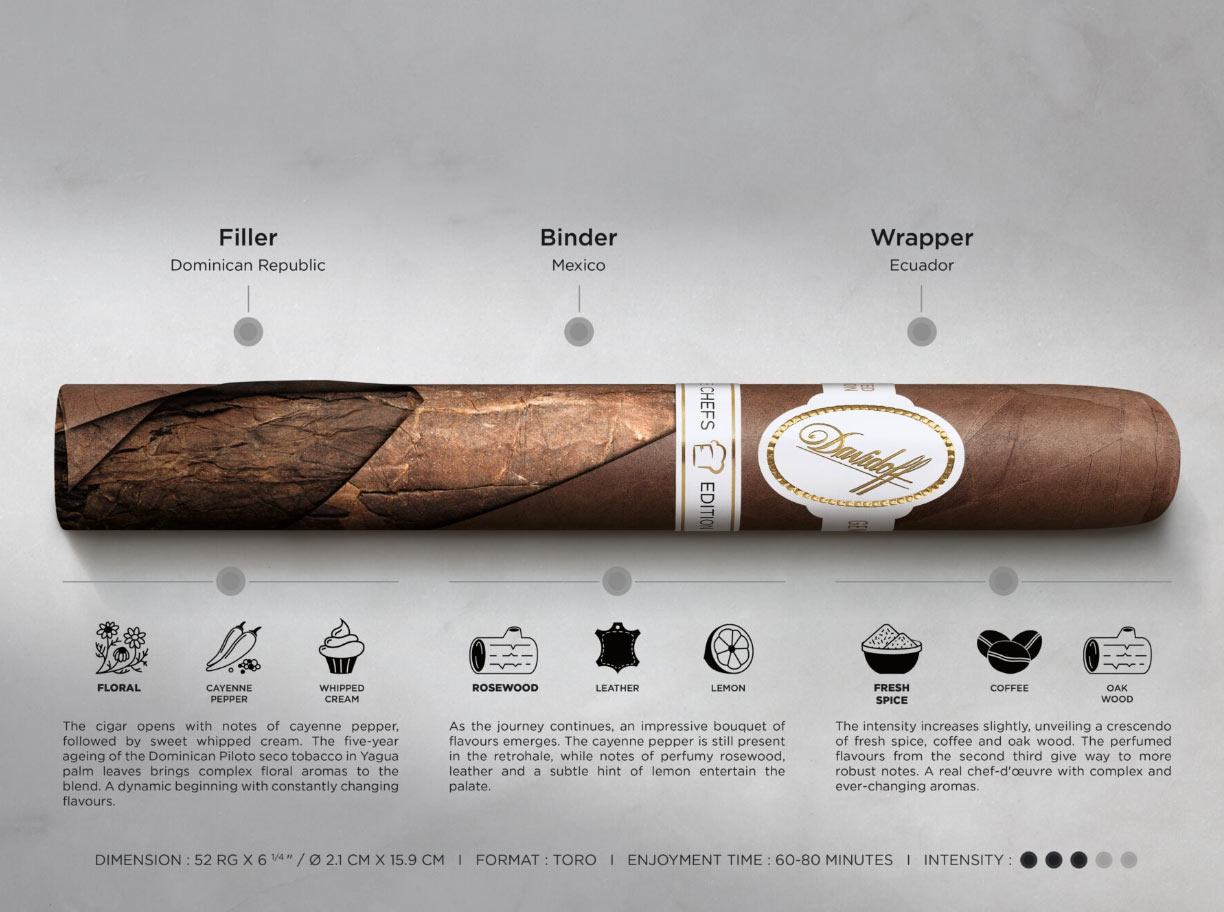 Davidoff Chefs Edition | 大卫杜夫 大厨限定系列